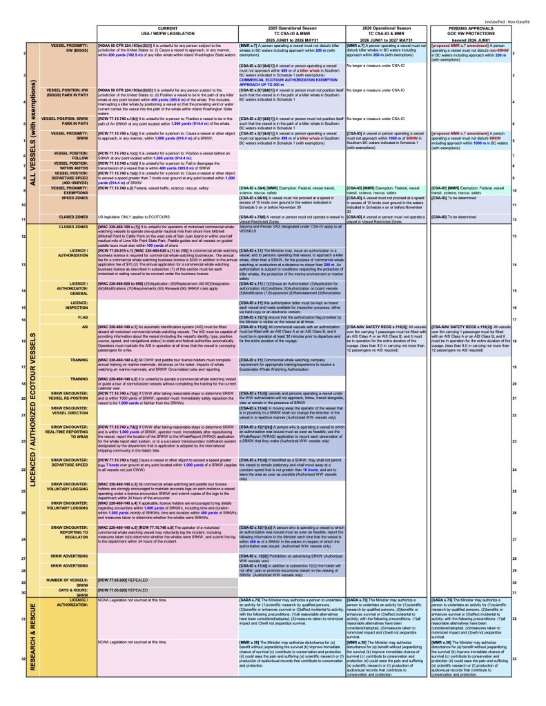 US CAN LEGISLATION FOR KW PROTECTION revison06 20260413